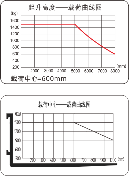 載荷曲線圖.png